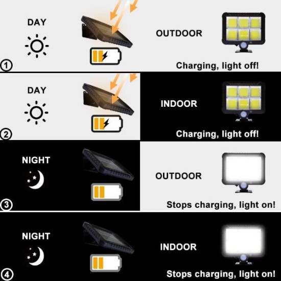 Hareket Sensörlü Solar Lamba Hareket Sensörlü Solar Lamba