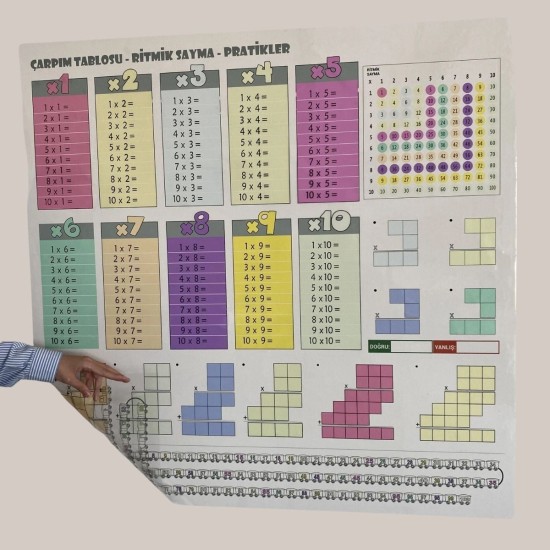 100x100cm Statik Kağıt Renkli Çarpım Tablosu 100x100cm Statik Kağıt Renkli Çarpım Tablosu