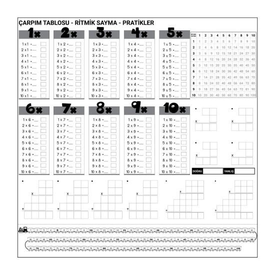 Çarpım Tablosu Ezberleme Manyetik Duvar Stickerı 105 x 100 cm Çarpım Tablosu Ezberleme Manyetik Duvar Stickerı 105 x 100 cm