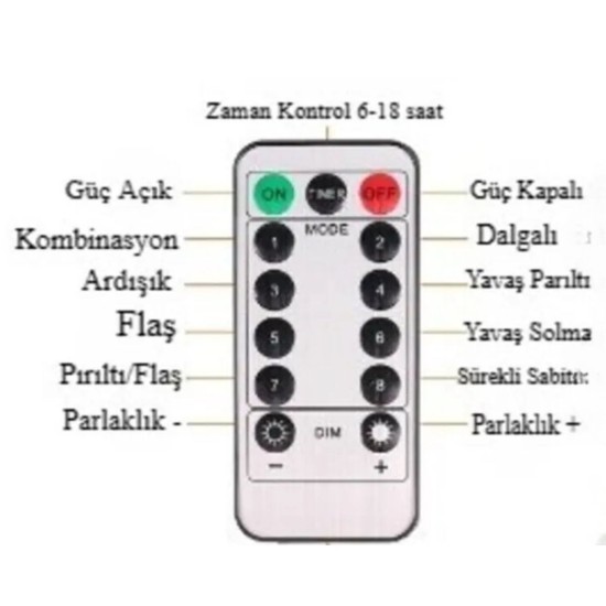 Uzaktan Kumandalı LED Perdeye Takılabilen Kancalı Işık Usb 3x3 Metre Peri Perde LED Uzaktan Kumandalı LED Perdeye Takılabilen Kancalı Işık Usb 3x3 Metre Peri Perde LED