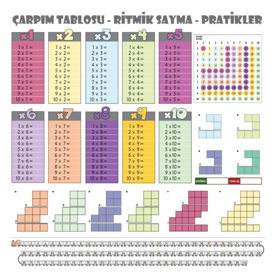 100x100cm Statik Kağıt Renkli Çarpım Tablosu 100x100cm Statik Kağıt Renkli Çarpım Tablosu