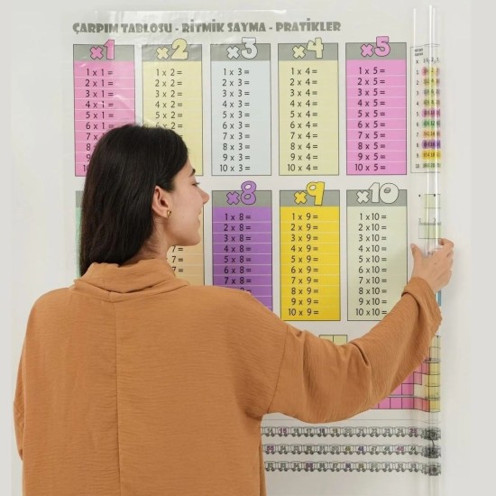 100x100cm Statik Kağıt Renkli Çarpım Tablosu 100x100cm Statik Kağıt Renkli Çarpım Tablosu