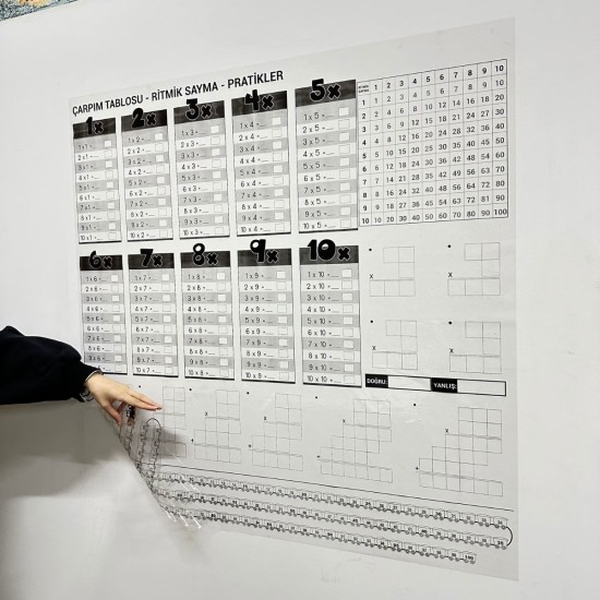 Çarpım Tablosu Ezberleme Manyetik Duvar Stickerı 105 x 100 cm Çarpım Tablosu Ezberleme Manyetik Duvar Stickerı 105 x 100 cm